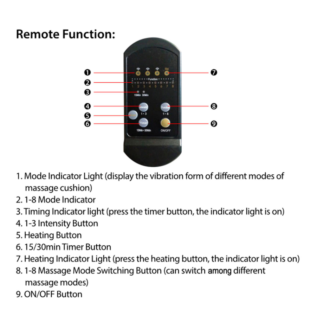 Back Massager Cushion Electric Massage Car Seat Cushion Chair Pad W Heating…
